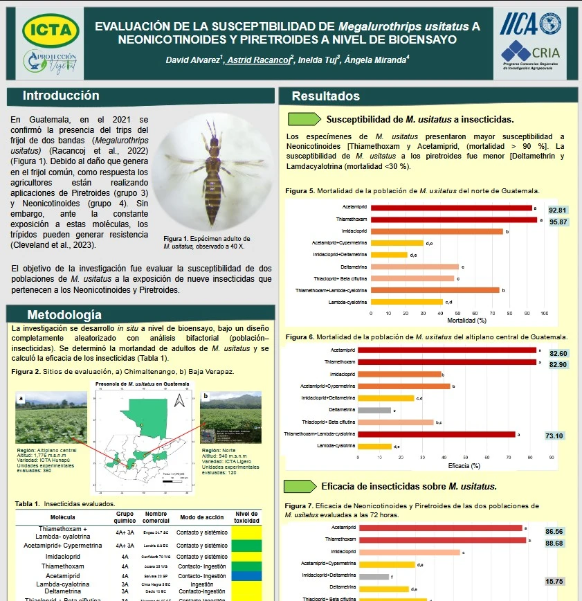 Artículos científicos